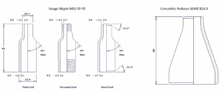Swage nipples vs Reducers: A Beginner’s Guide